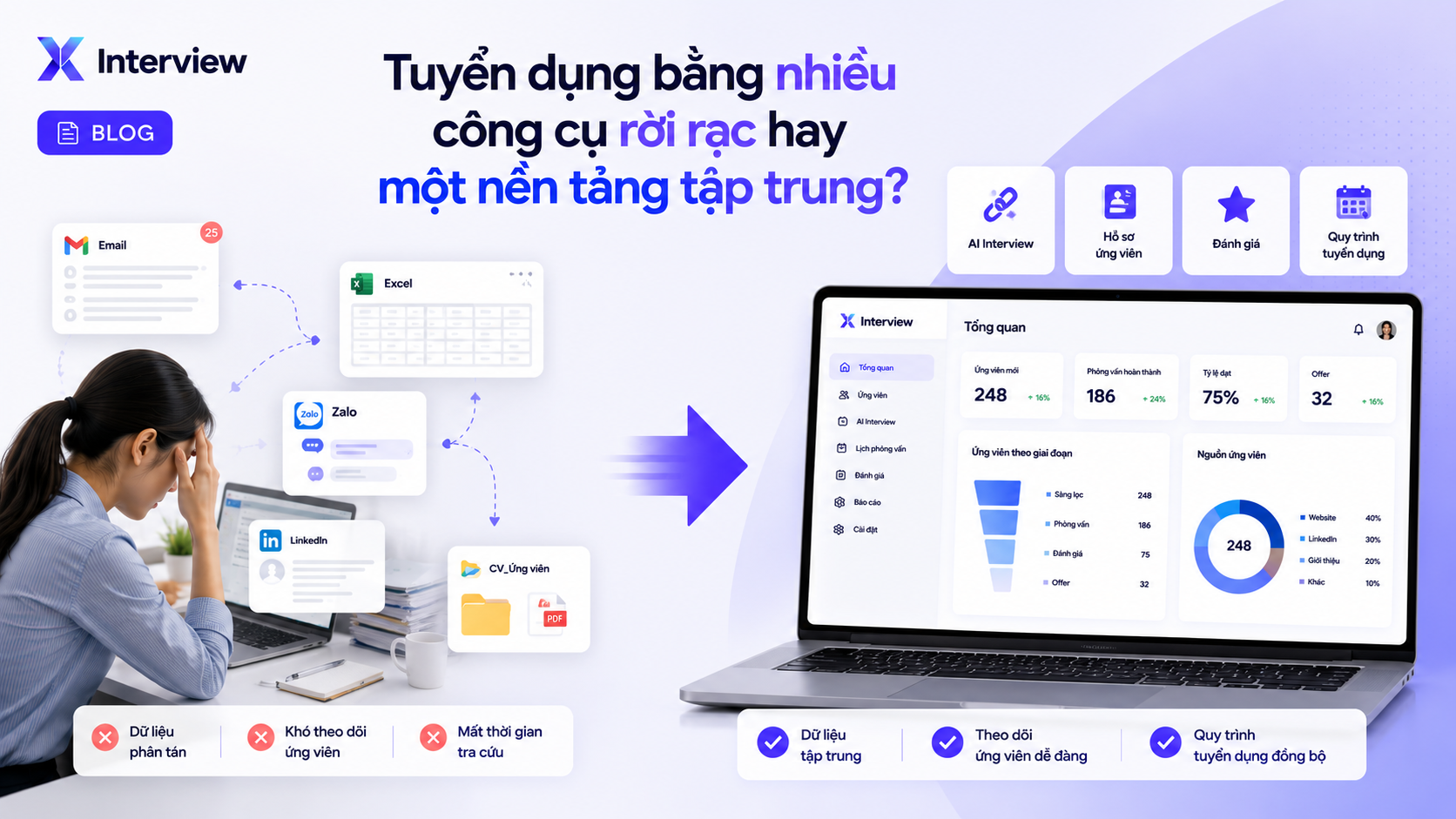 Tuyển dụng bằng nhiều công cụ rời rạc hay một nền tảng tập trung?