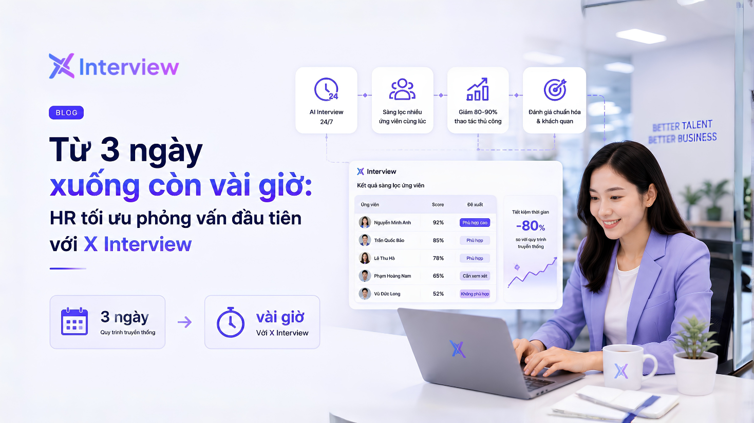 Từ 3 Ngày Xuống Còn Vài Giờ: Cách HR Tối Ưu Vòng Phỏng Vấn Đầu Tiên
