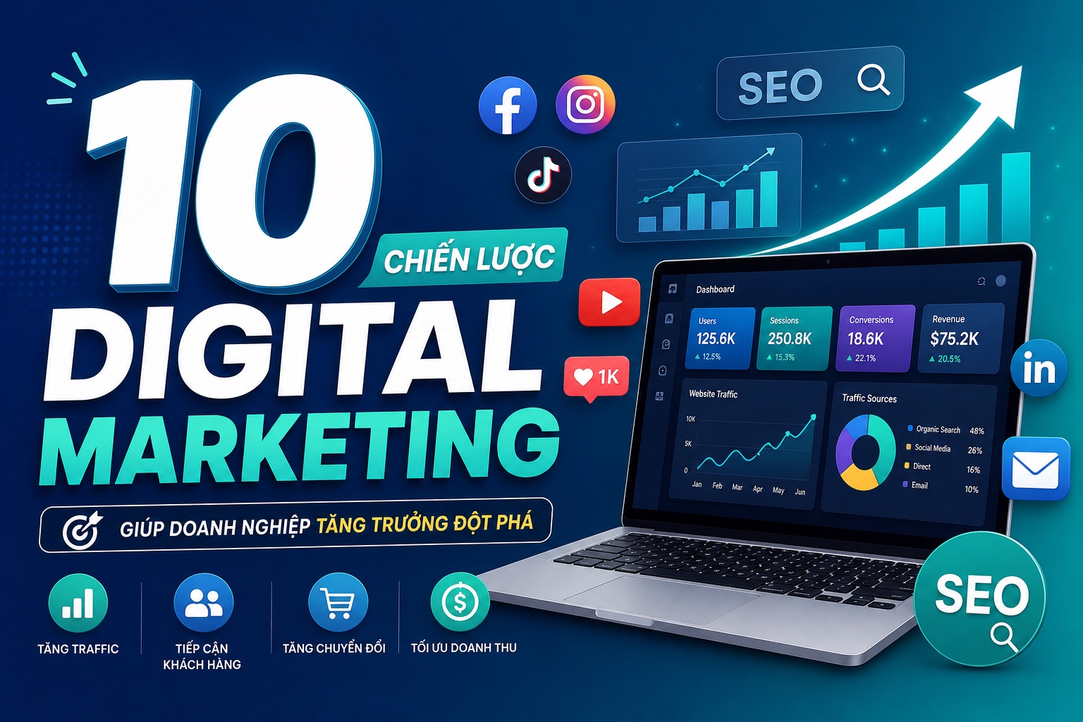 Top 10 Câu Hỏi Phỏng Vấn Digital Marketing: SEO, Ads, Content, Tracking